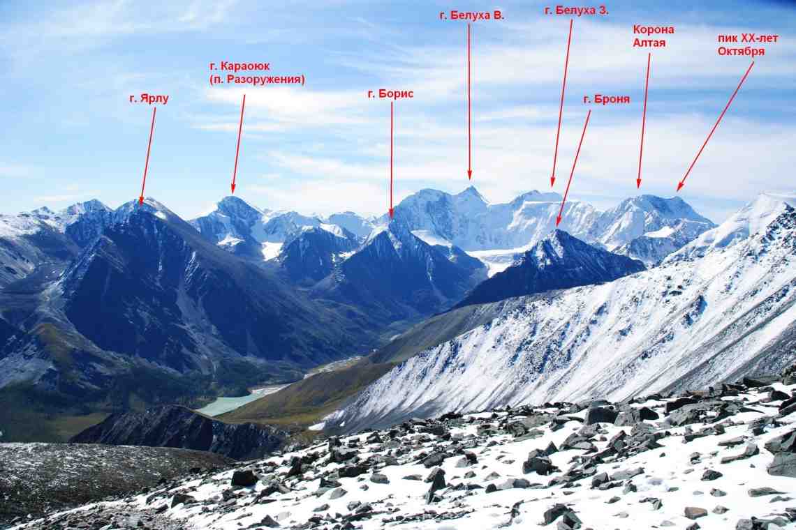 Горы средние: высота и примеры. Классификация гор