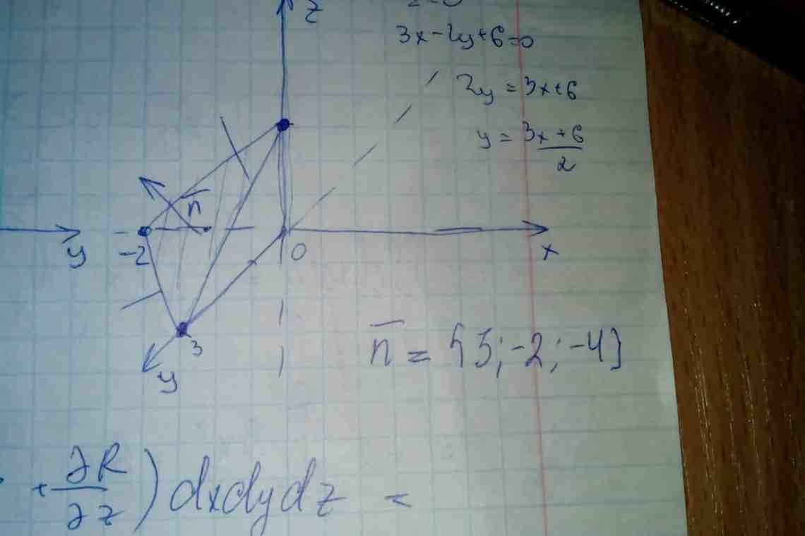 Уравнение плоскости: как составить? Виды уравнений плоскости