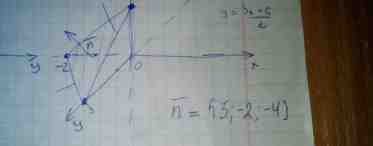 Уравнение плоскости: как составить? Виды уравнений плоскости