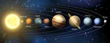 Планеты Солнечной системы по порядку. Планета Земля, Юпитер, Марс