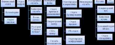 Аудит: определение, порядок, виды, принципы и задачи