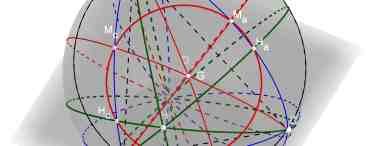 Геометрическое понятие о сфере: формула, свойства, площадь поверхности нашей планеты