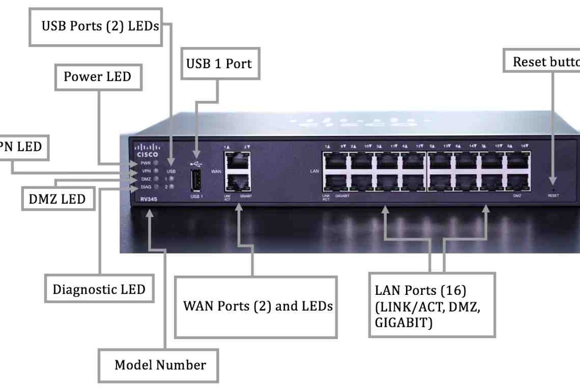 Как перезагрузить Cisco