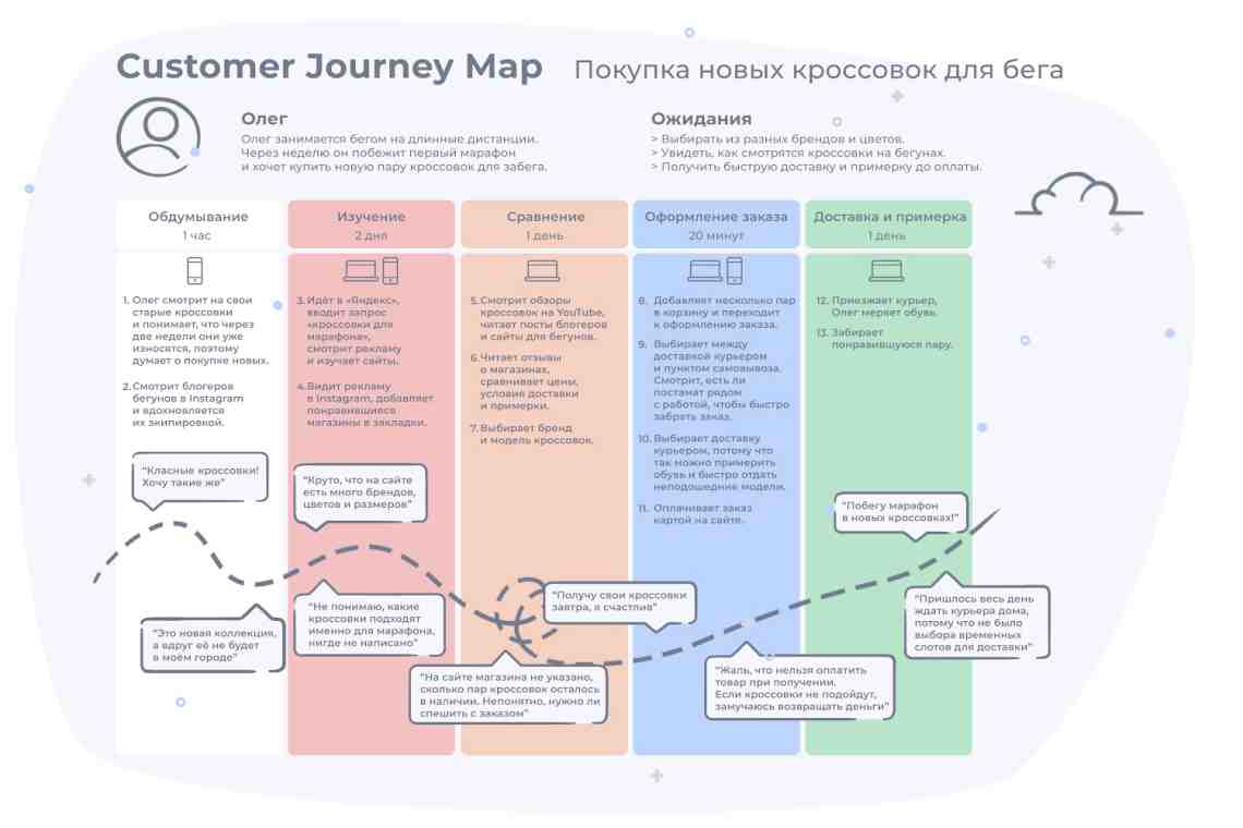 Как создать пользовательскую функцию