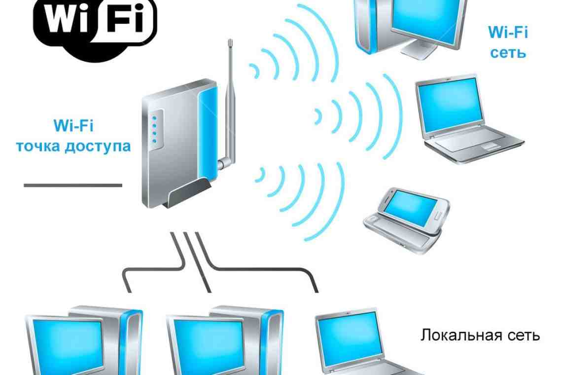 Как организовать сеть в офисе