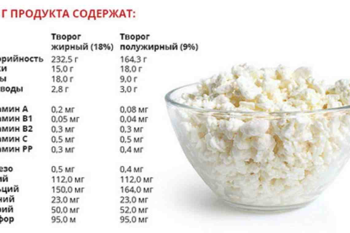 Чем полезен творог для мужчин: польза творога, положительное влияние на организм, рецепты, калорийность, показания и противопоказания