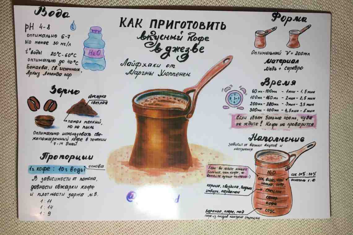 Как приготовить молотый кофе в турке, чашке или кофемашине. Правила приготовления и лучшие рецепты