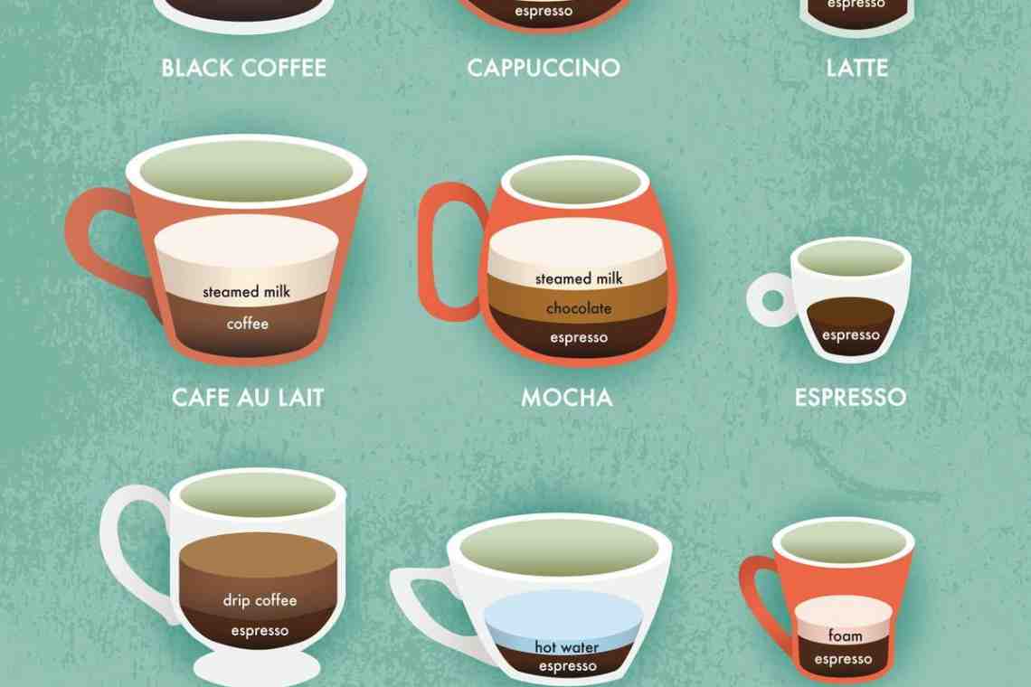 Рецепты кофе для кофемашины: латте, кофе с кардамоном, эспрессо