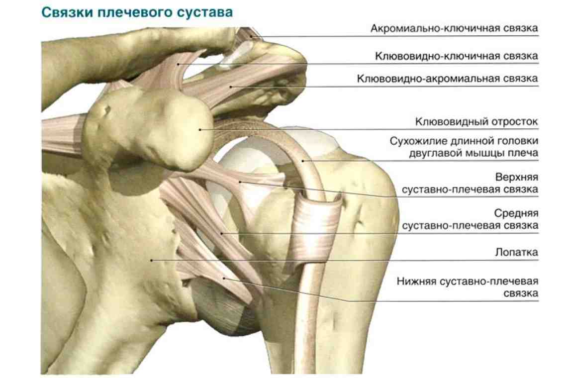 Растяжение плечевого сустава