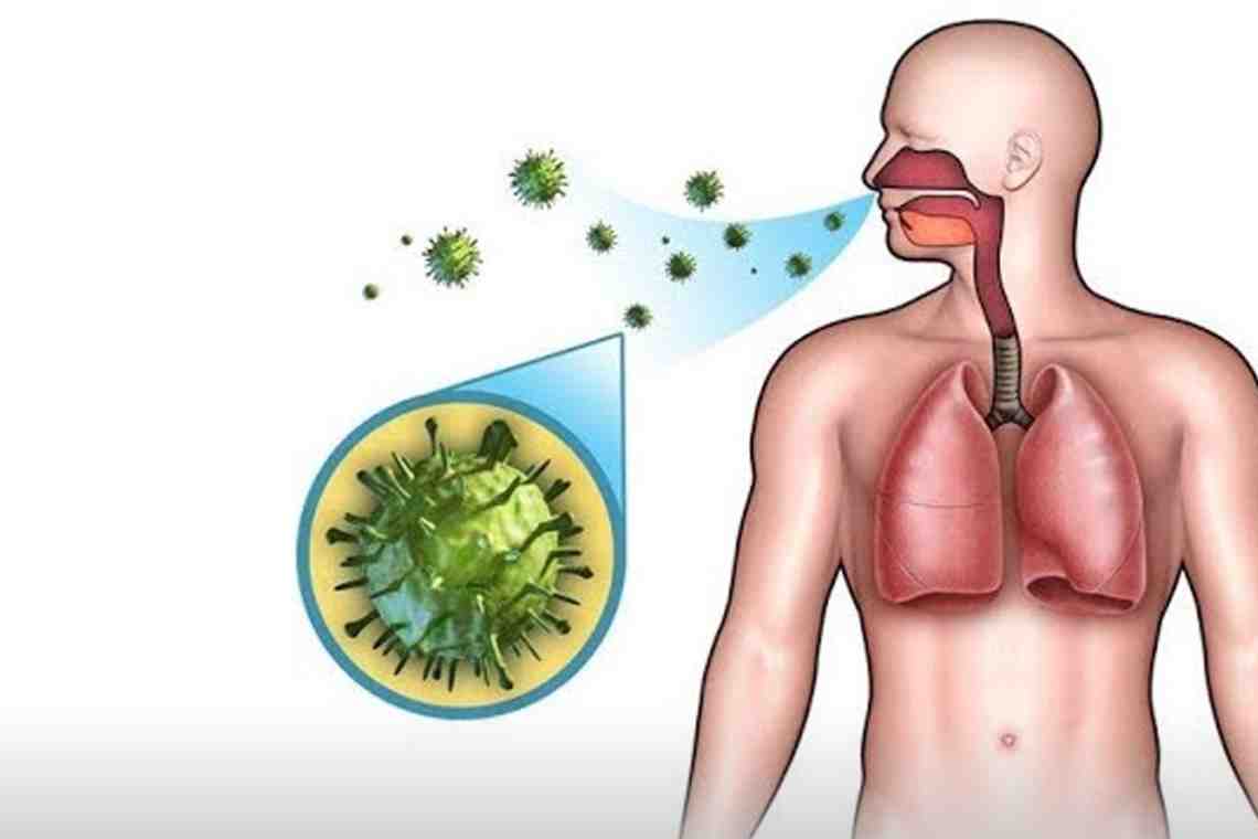 Инфекции дыхательных путей: причины и лечение
