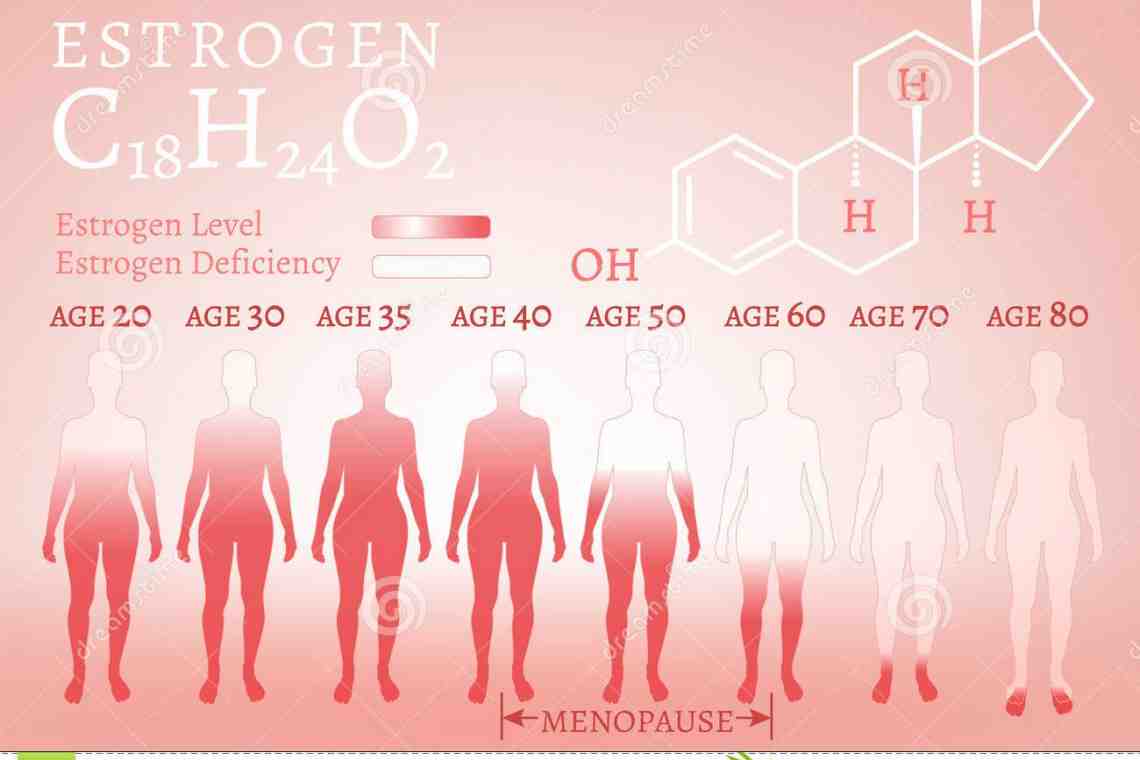 Гормональный фон женщины: гестагены, андрогены и эстрогены