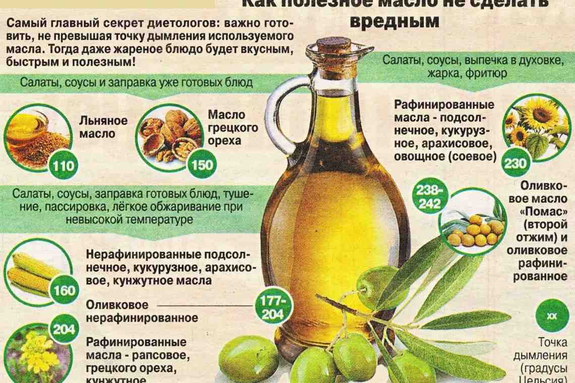 Как использовать трюфельное масло - рецепты, советы