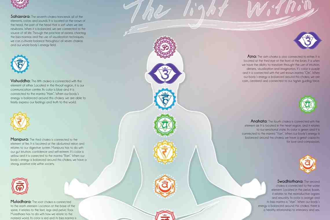 Chakra sacro que significa