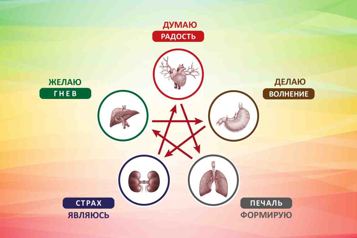 Стихии Знаков Зодиака: влияние на особенности характера