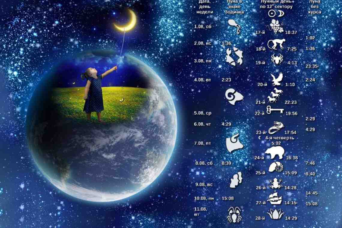Сны по лунному календарю: каждый день имеет значение