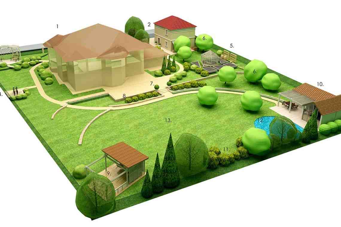 Форма дома и земельного участка