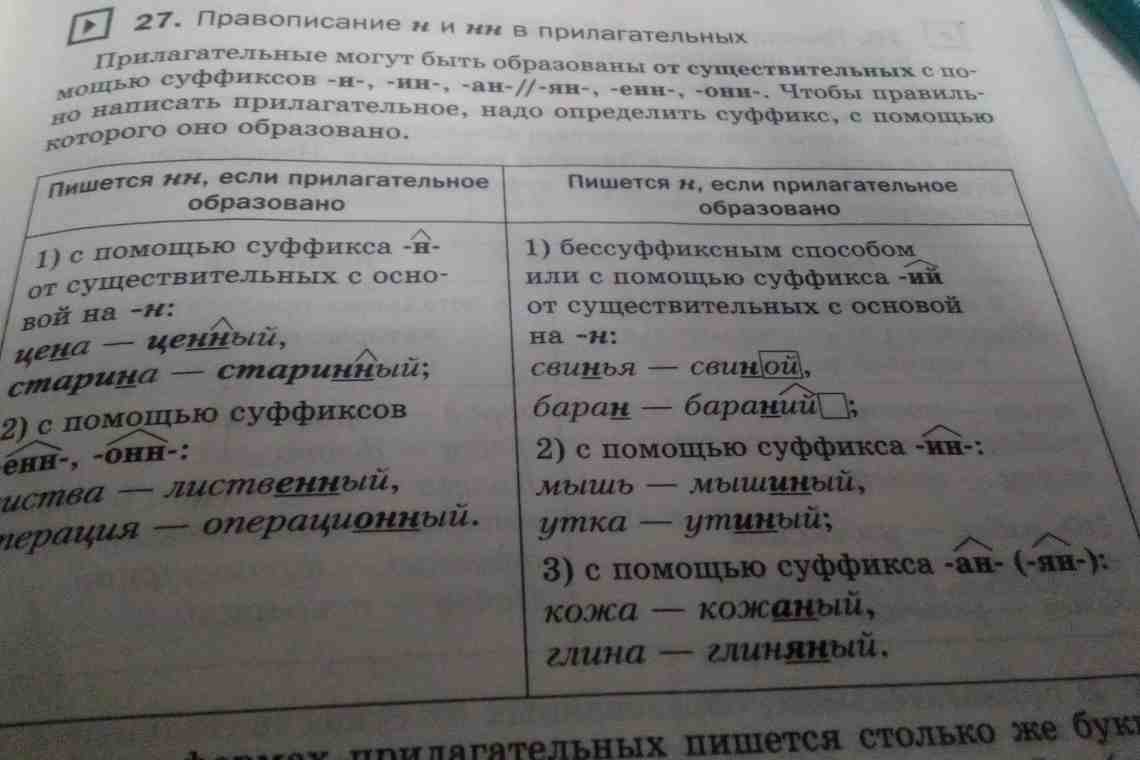 Когда пишется НН В прилагательных