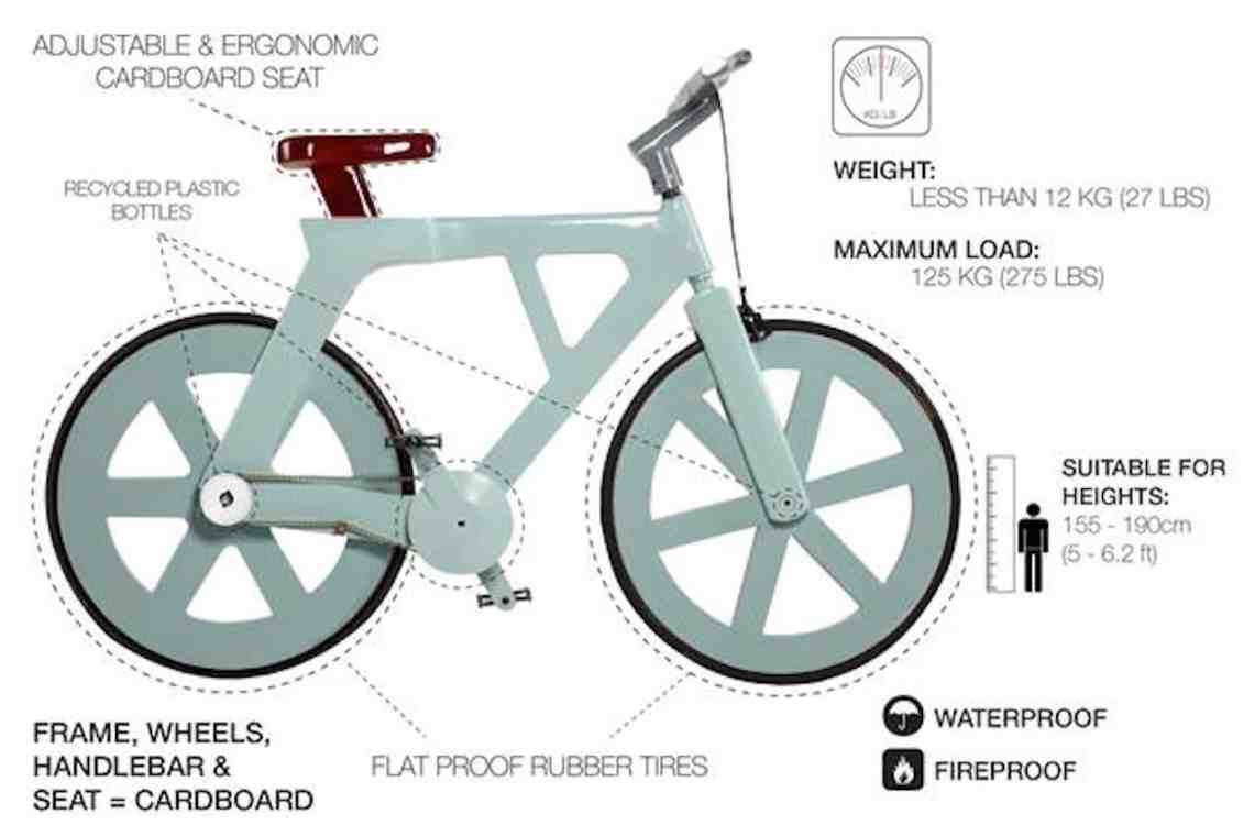 Вы продолжаете изобретение велосипеда педалировать! Значение слова уточните, пожалуйста