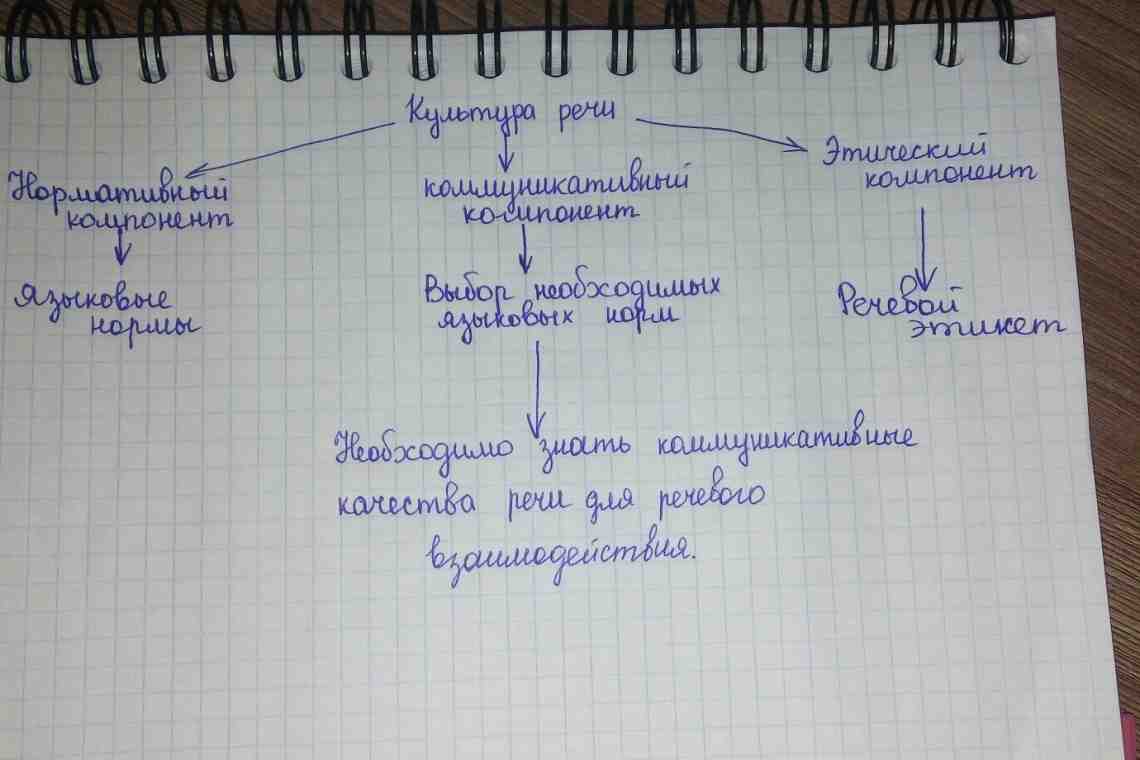 Грамматические нормы на страже культуры языка