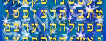 Еврейский алфавит: значение букв