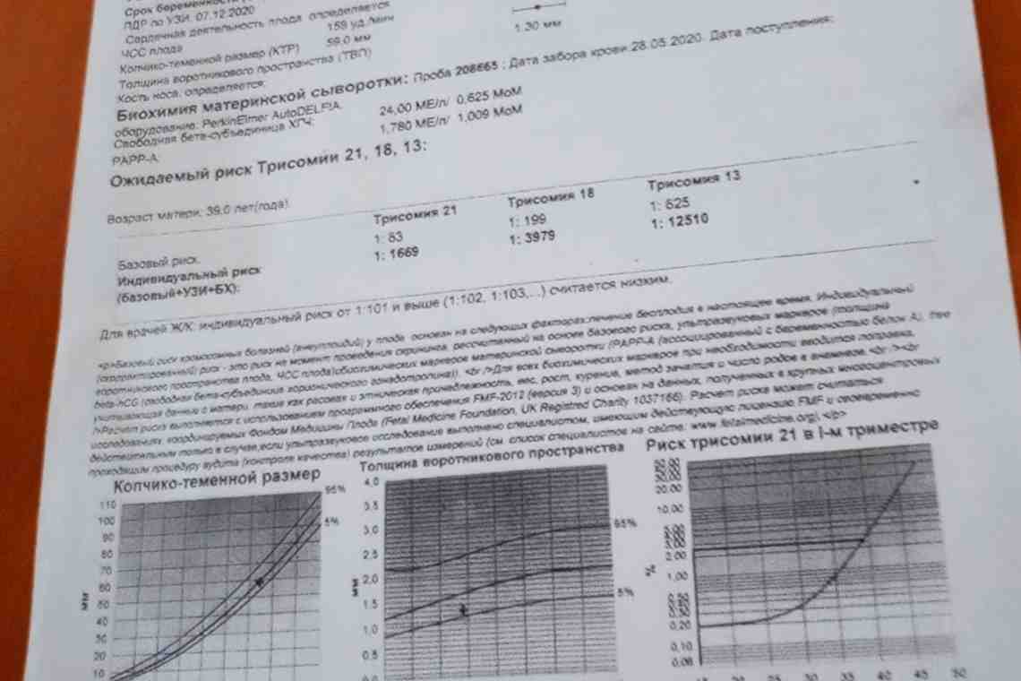 Определение чсс. Норма и отклонения от нее