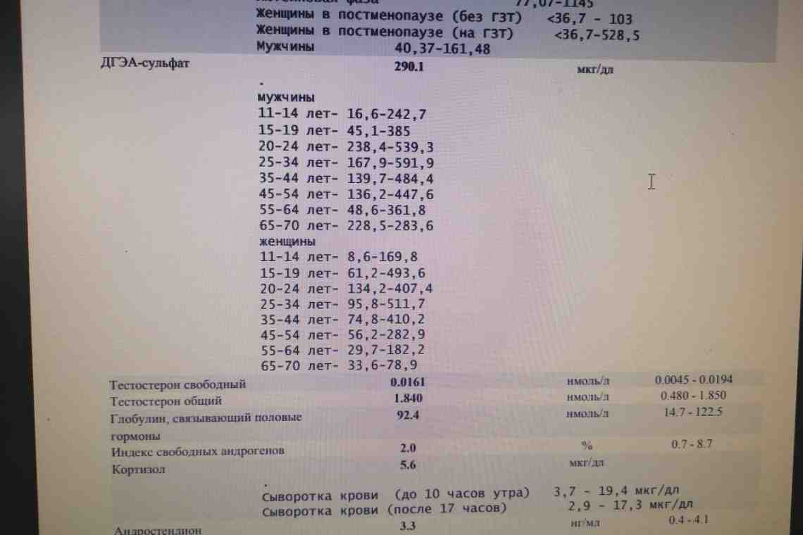 ГСПГ (гормон) у женщин, у мужчин. Глобулин, соединяющий половые гормоны: функция, норма и патология