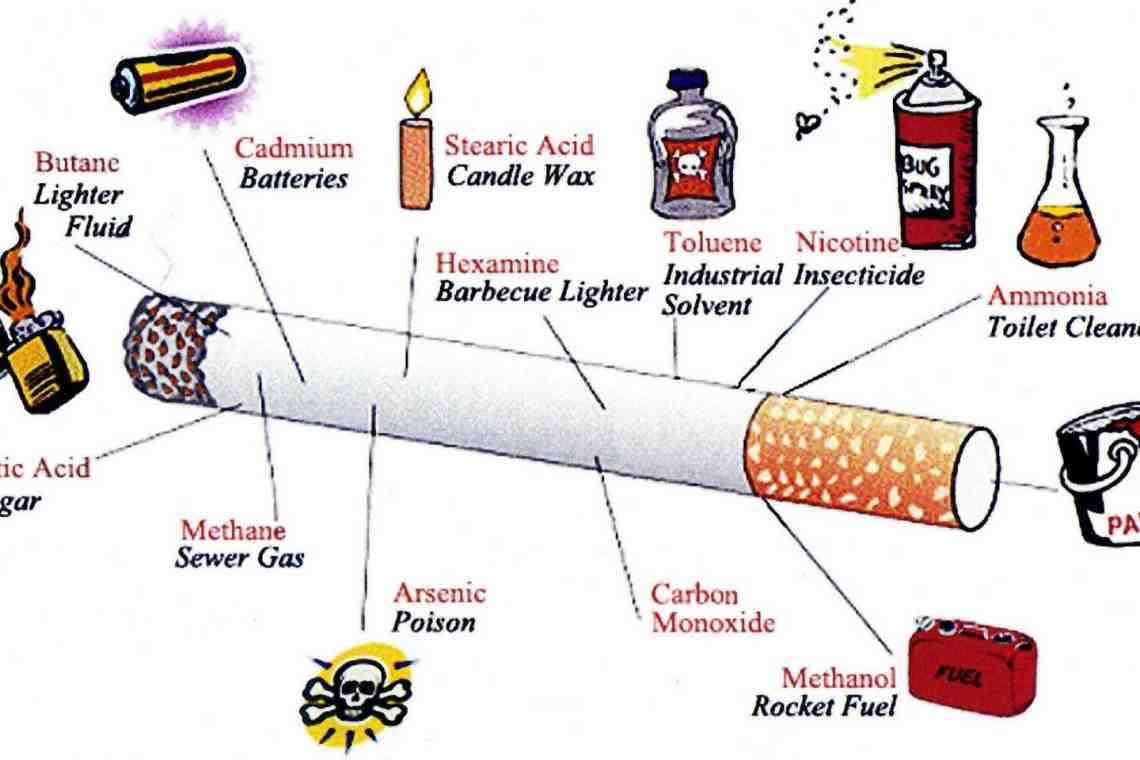 Что такое канцерогенное вещество? Узнайте, что вызывают канцерогенные вещества