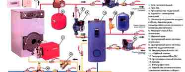 Структура системы отопления