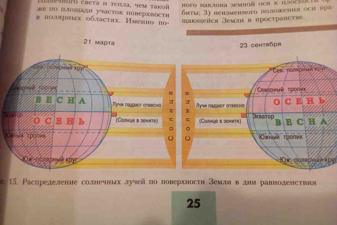 Смена времен