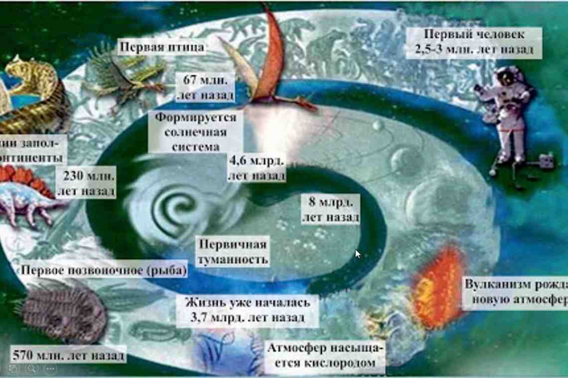 Противостояние: человек и биосфера