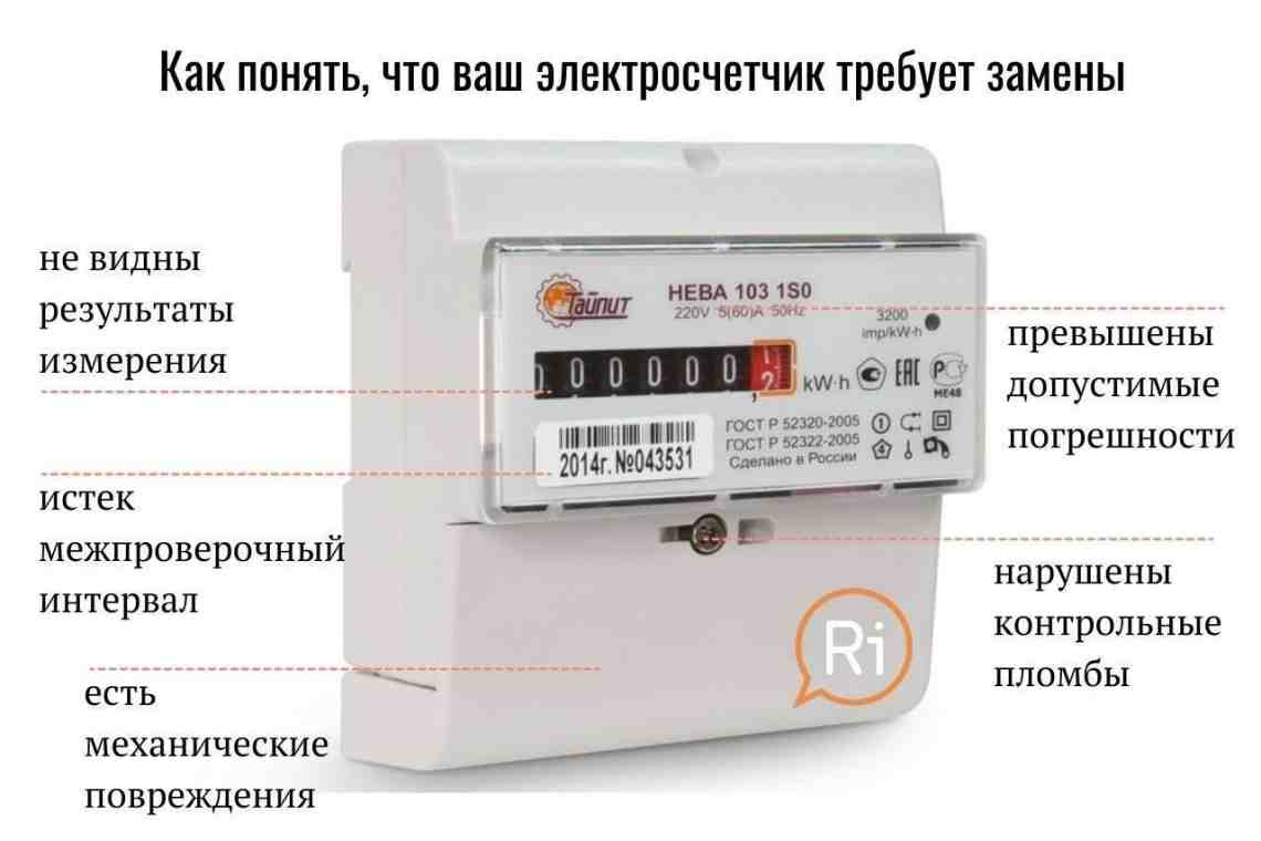 Как рассчитать электроэнергию в квартире