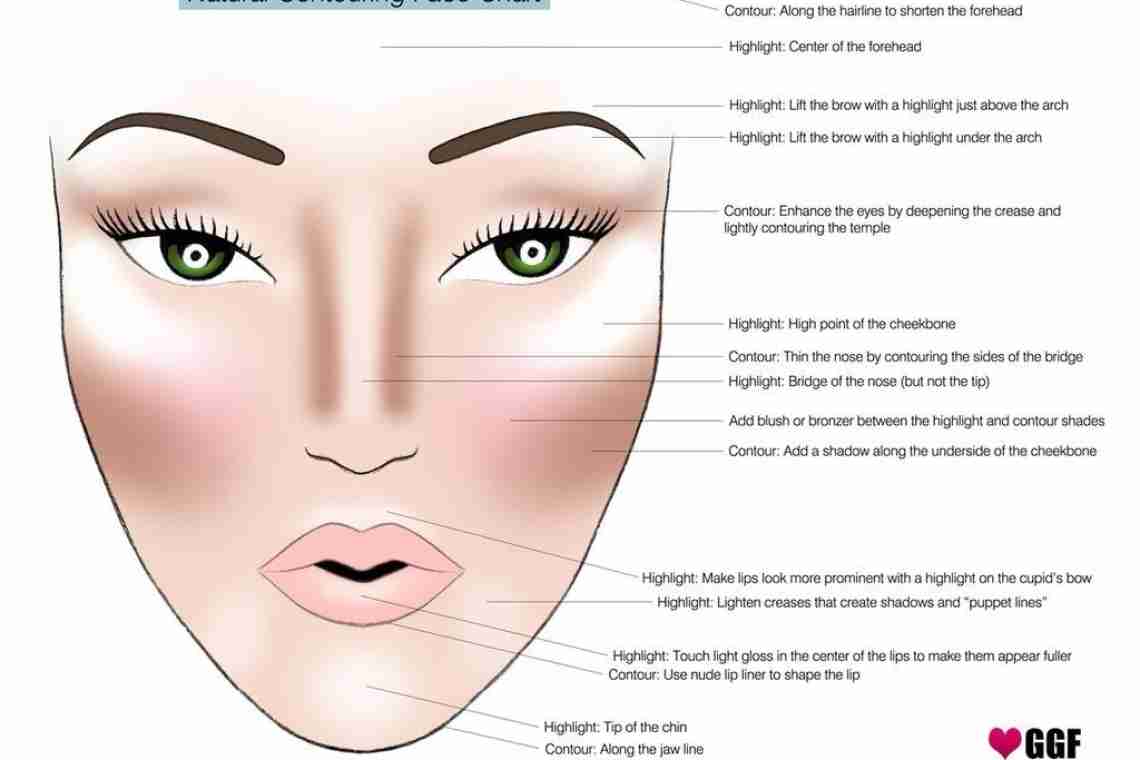 Как правильно наносить макияж: советы по нанесению макияжа