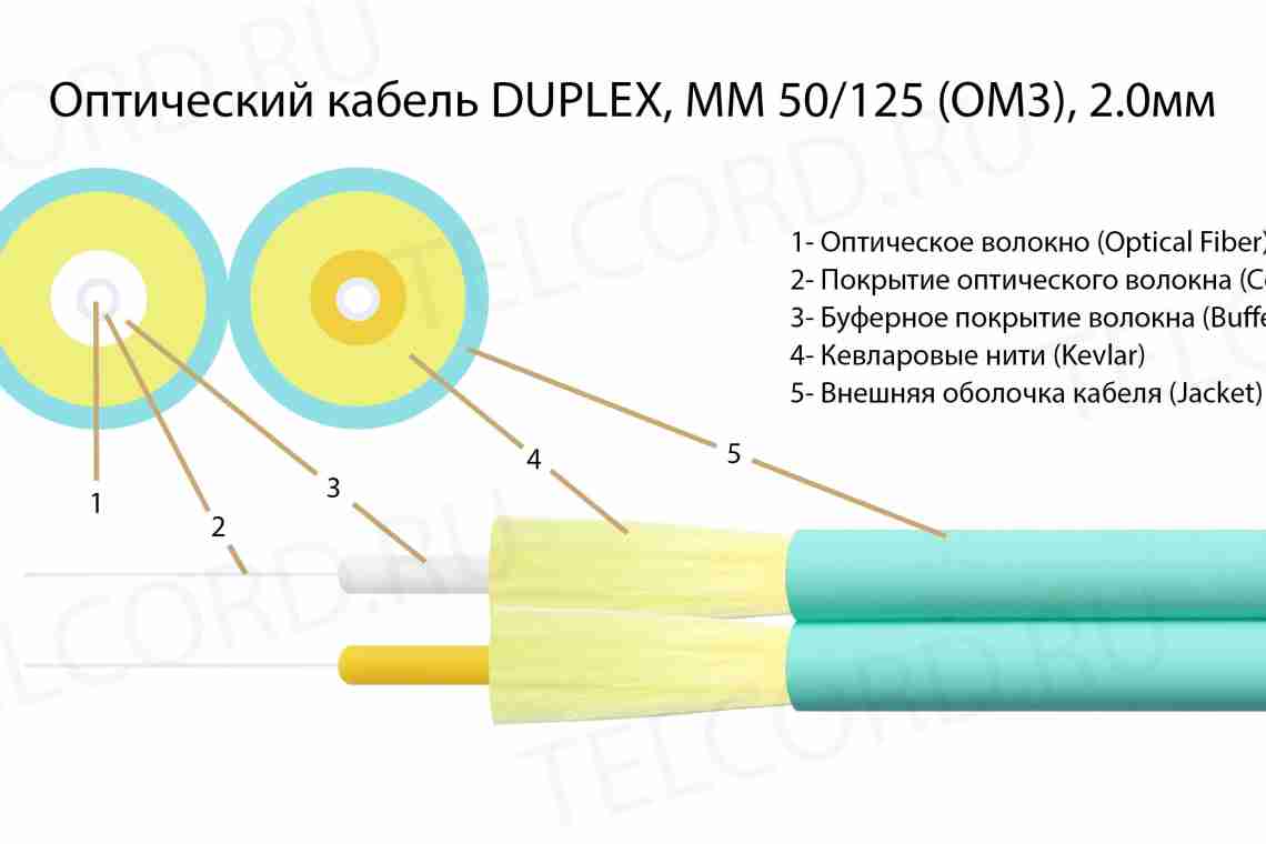 Коаксиальный кабель – что это, устройство, где используется, плюсы и минусы, сравнение с оптическим кабелем