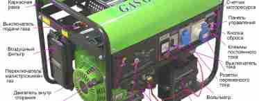 Бензиновый генератор – что это такое, устройство, зачем нужен, плюсы и минусы, основные виды