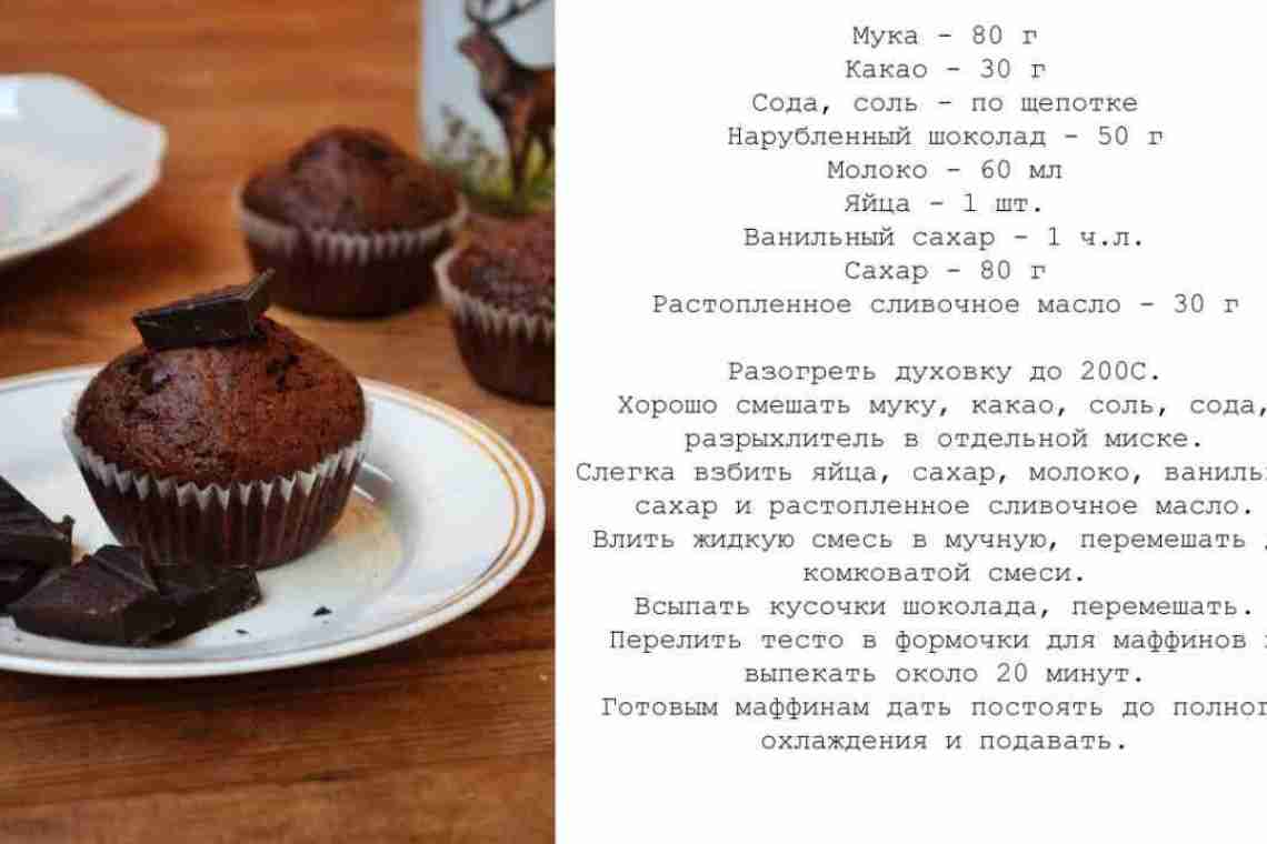 Самый вкусный кекс рецепт. Как сделать кексы рецепт. Рецепты кексов в домашних условиях. Рецепт шоколадного кекса в духовке. Рецепт кекса с описанием.