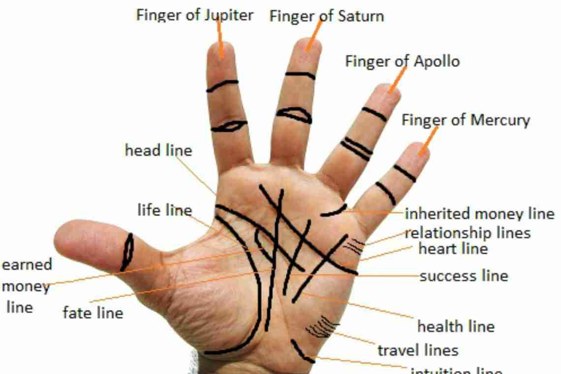 Как меняются линии на руке