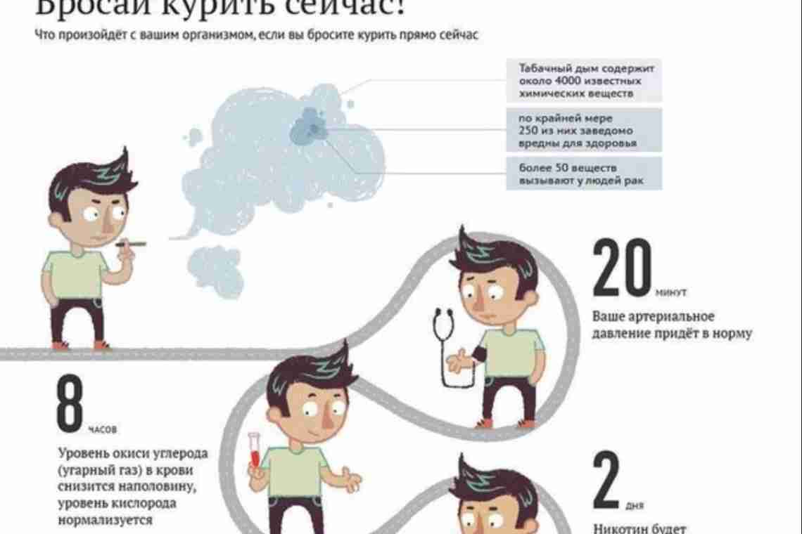 Через сколько выходит никотин из грудного молока: сроки выведения, последствия курения, советы медиков