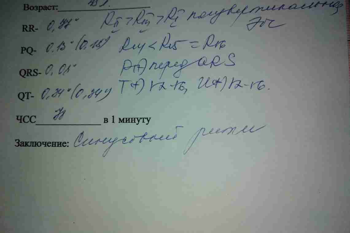 Блокада правой ножки пучка Гиса: причины, симптомы, диагностика, лечение, последствия