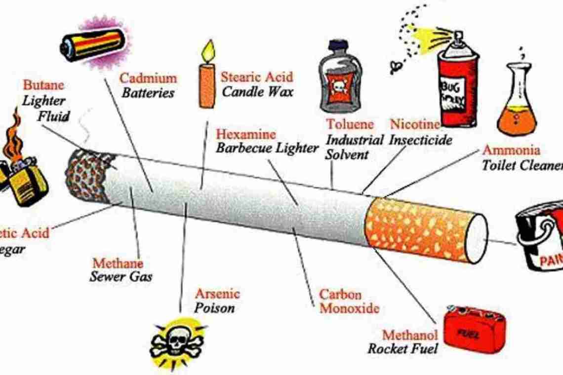 Из чего делают сигареты