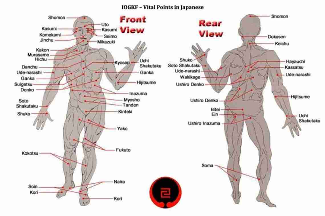 Болевые точки человека помогут лучше узнать собственное тело