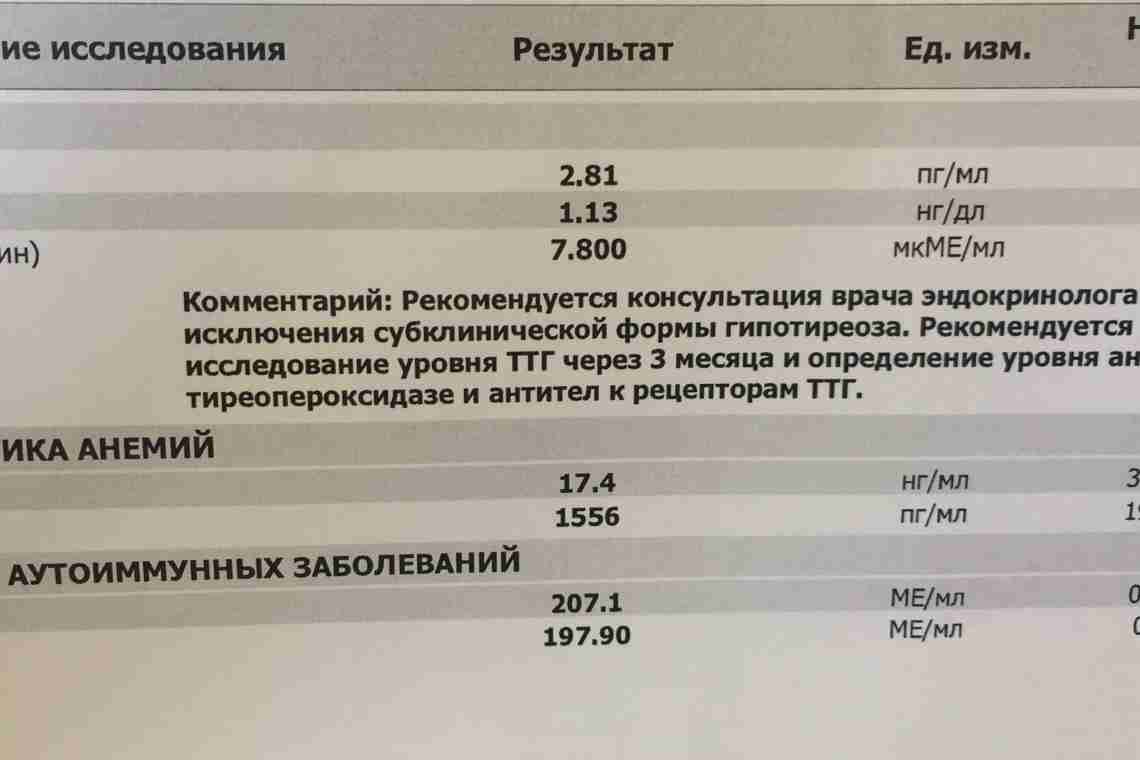 Т 4 свободный. ТТГ т4 антитела норма. Антитела к рецепторам ТТГ таблица. Норма т4 и антитела к ТПО. Гормоны ТТГ т4 антитела норма.