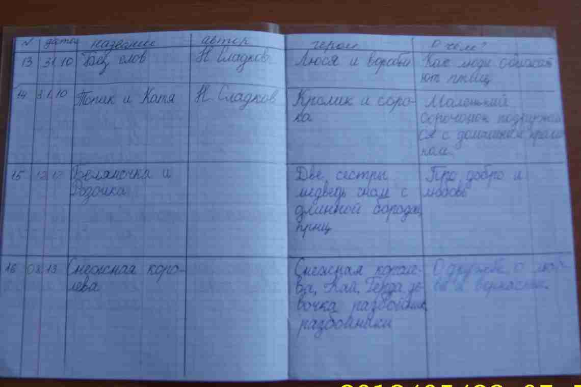 Правила заполнения школьного дневника по природоведению