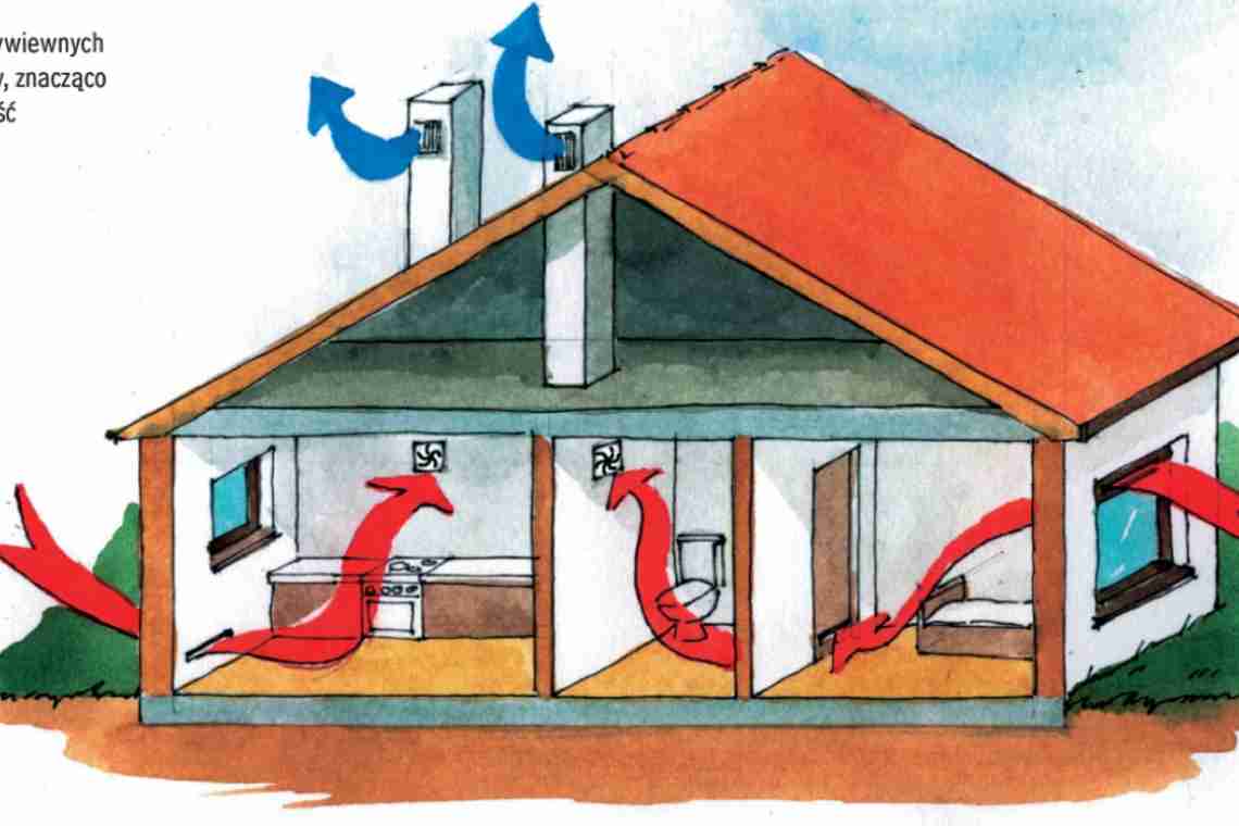 Вентиляция в своем доме своими руками. Схема. Инструкция по устройству вентиляционной системы