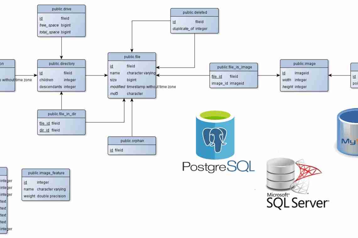"MySQL Select Query: описание, особенности и требования"