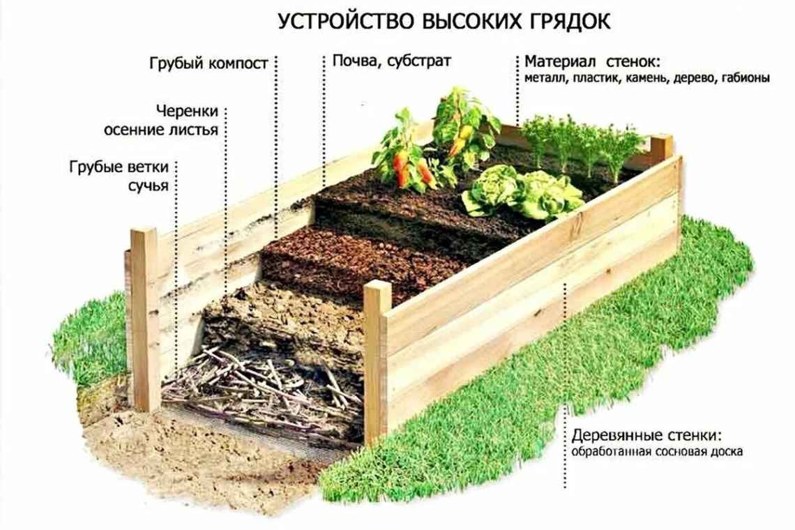 Як підготувати дачу для того, щоб можна було приїжджати на зимових вихідних